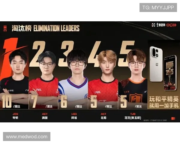 2025和平精英刺激杯总决赛TJBACTRSGJDG群雄逐鹿巅峰对决