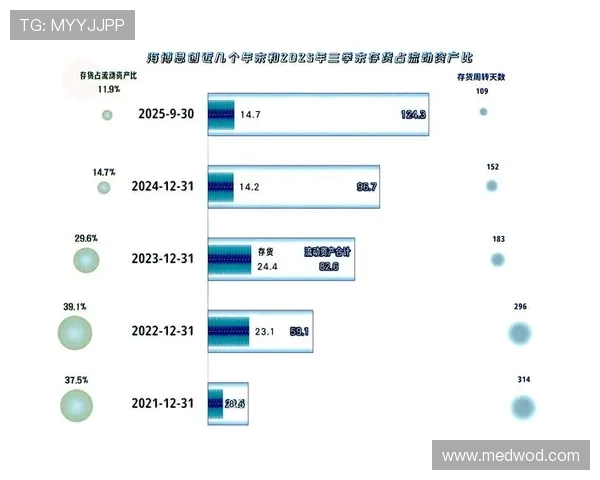 外媒统计Peyz英雄池进化轨迹聚焦2021至2025赛场表现
